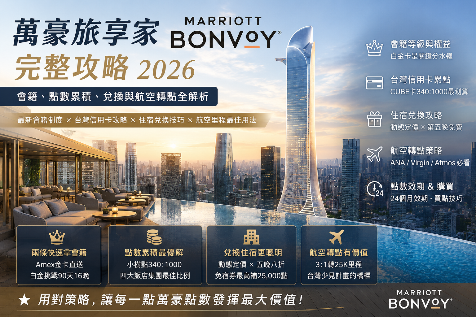萬豪 Bonvoy 完整攻略 2026：會籍門檻、點數兌換與兩條拿會籍捷徑